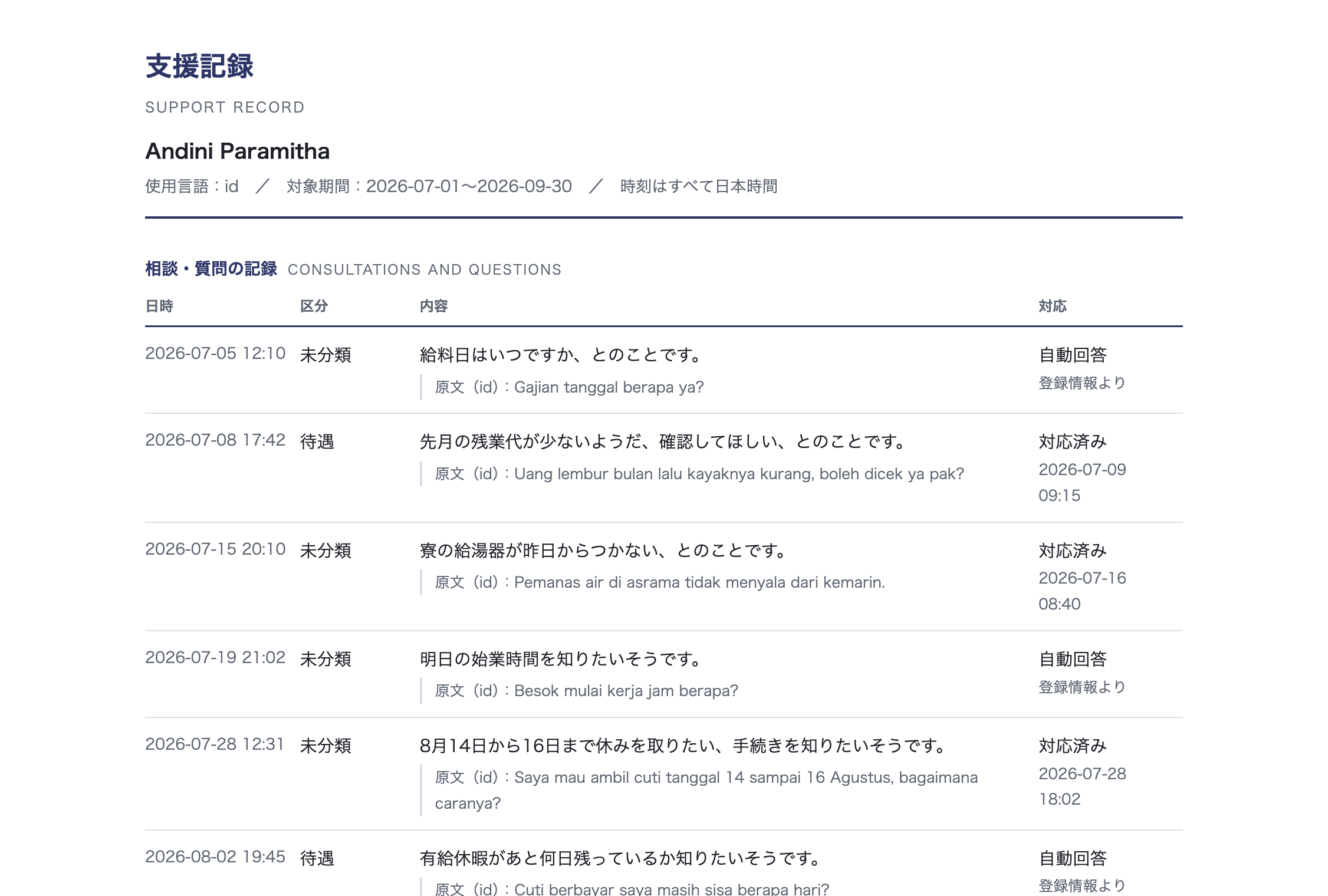 Support Record sample
